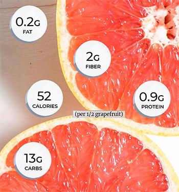 grapefruit juice benefits