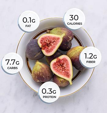 Why You Should Add Figs to Your Daily Diet - Nutrition