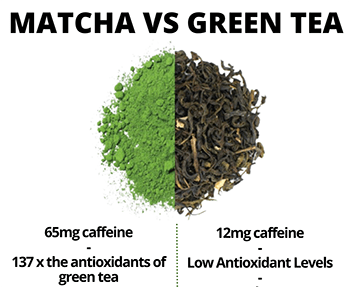 Spring Tea Recipe - Matcha