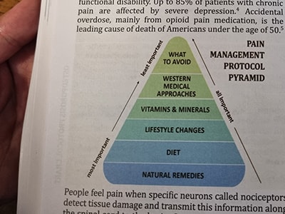 The Natural Pain Management Protocol You Need 1