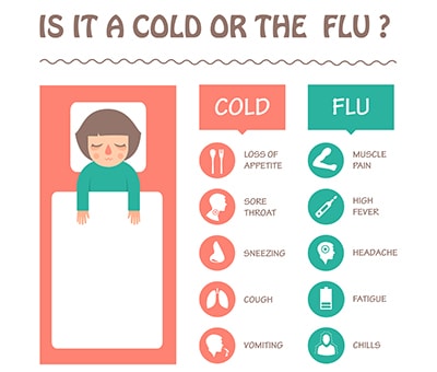 7 Signs It Could Be More Than a Cold - cold vs flu