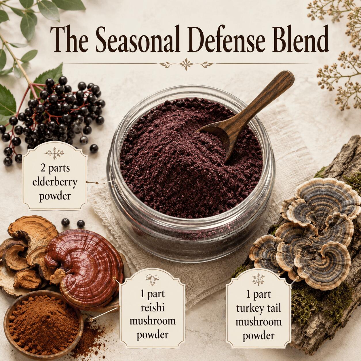 The Seasonal Defense Blend